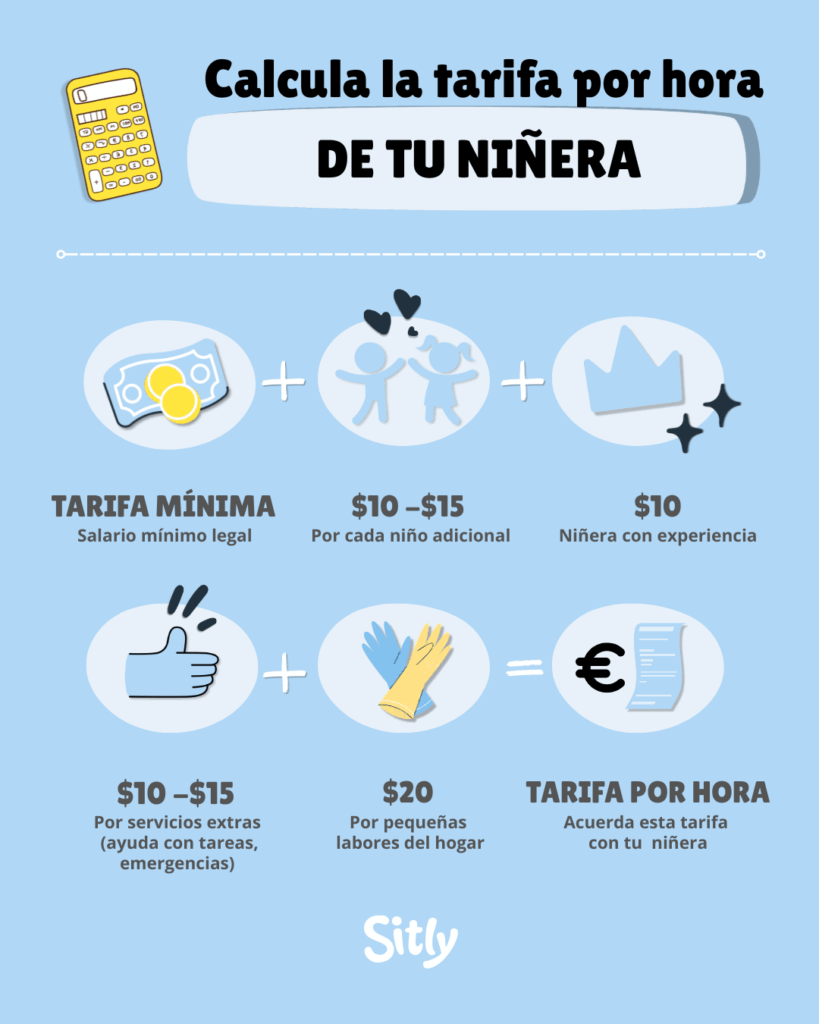 infografia-para-calcular-tarifa-de-ninera