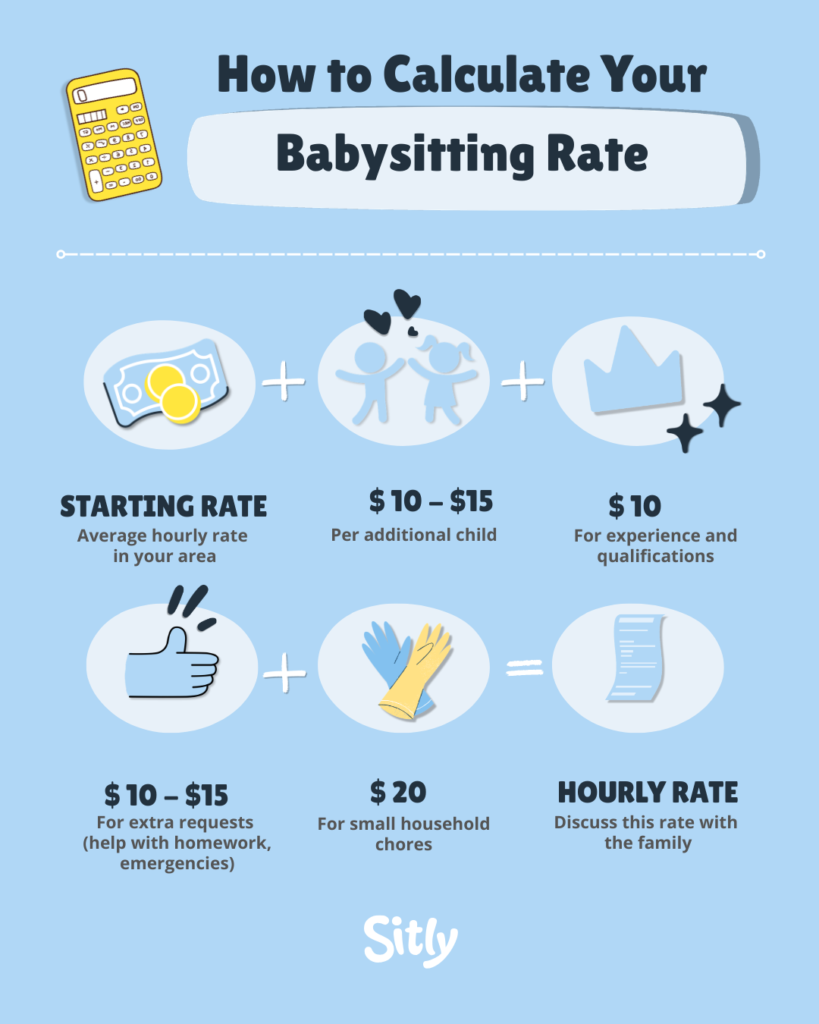 infographic babysitting rates